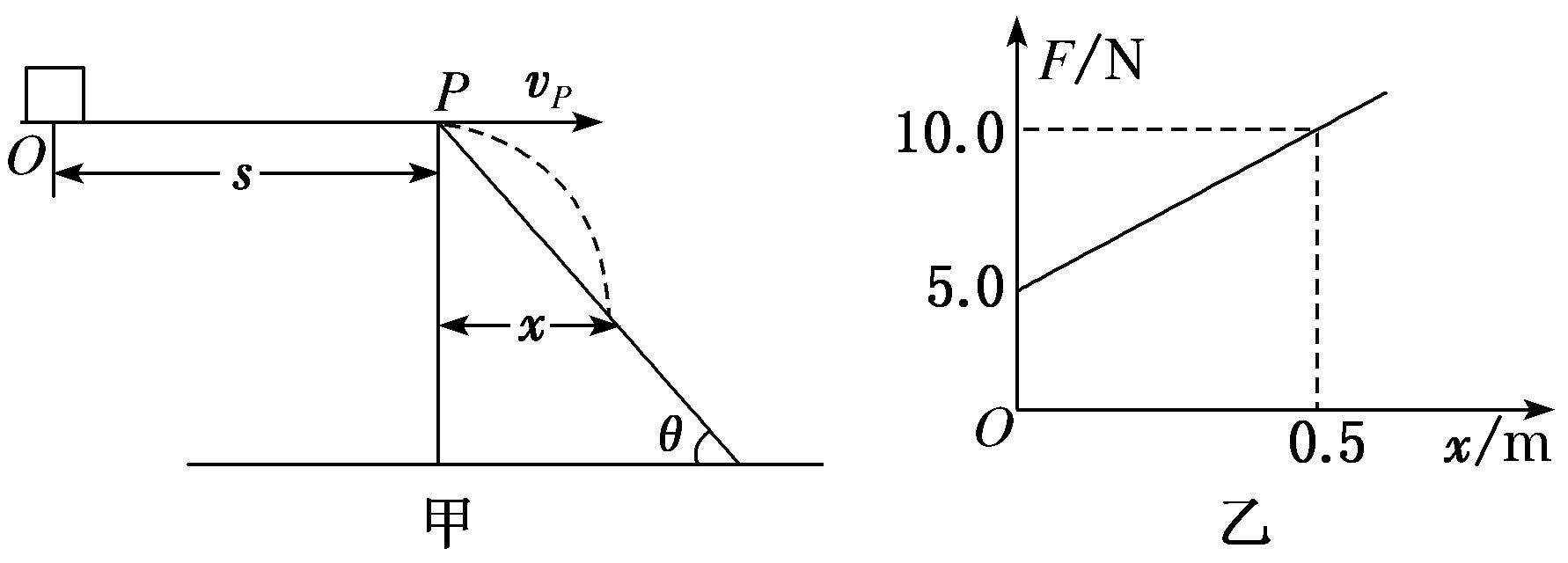 高一物理运动学专项训练,高一物理平抛运动圆周运动例题