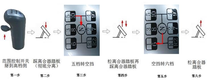 半挂车没有同步器怎么起步,无同步器半挂车换挡操作技巧
