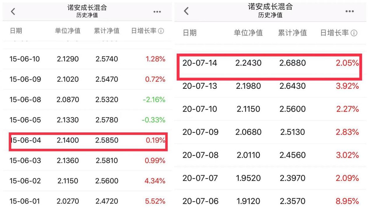 基金被套如何解套,基金被套一般几年解套
