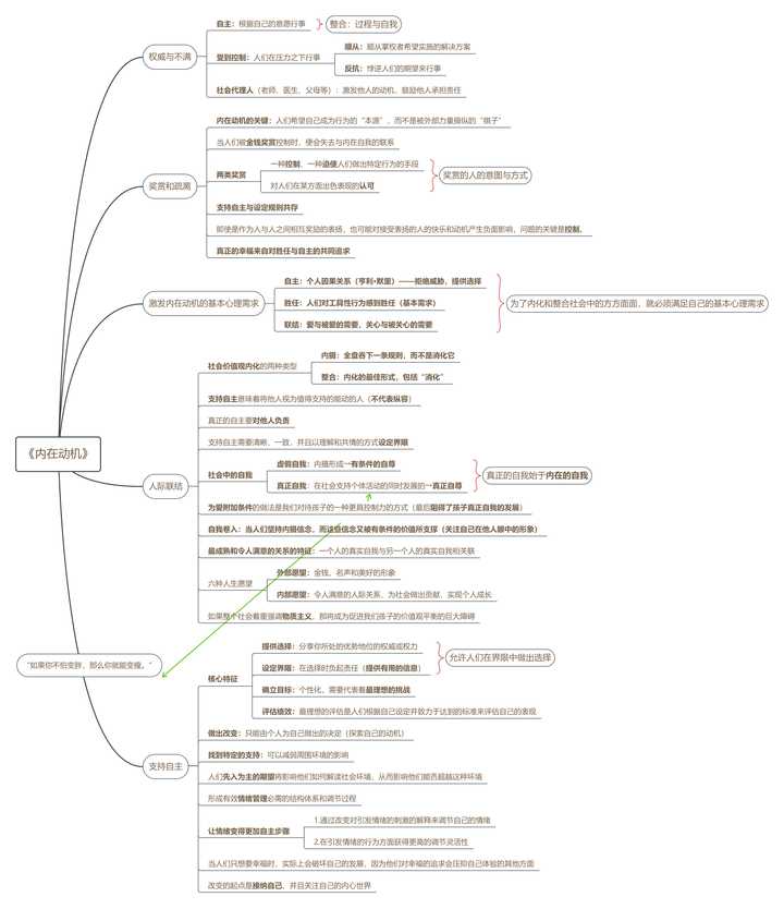 自学心理学看什么书,适合十岁孩子看的心理学书