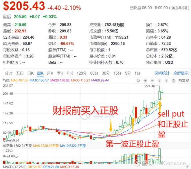 美股一年十倍选股技巧,美股选股策略