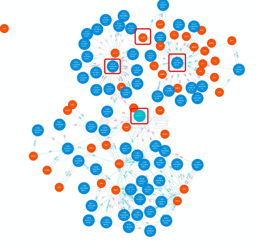 众安为什么有房地产,众安房产深度分析
