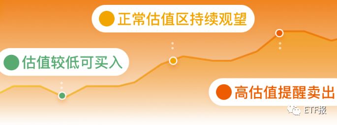 10月14日各大指数etf估值,指数分析及etf投资策略