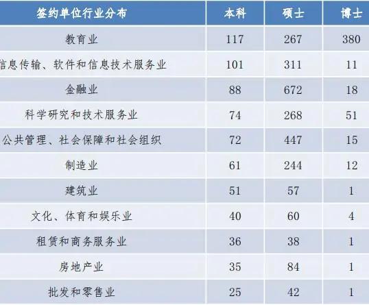 全面解读天津高校,天津高校