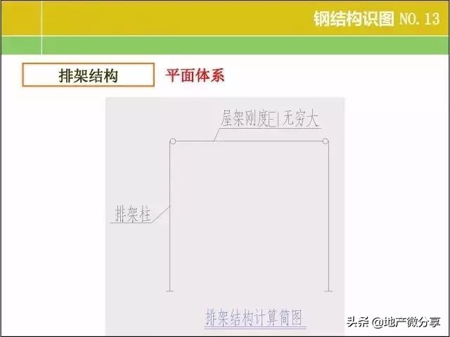 一整套钢结构图纸施工识图视频,钢结构基本知识与识图内容