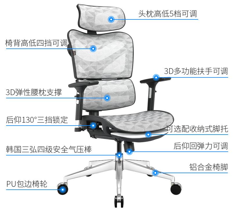 看了老罗推荐的人体工学椅我买了它——达宝利D1人体工学椅评测