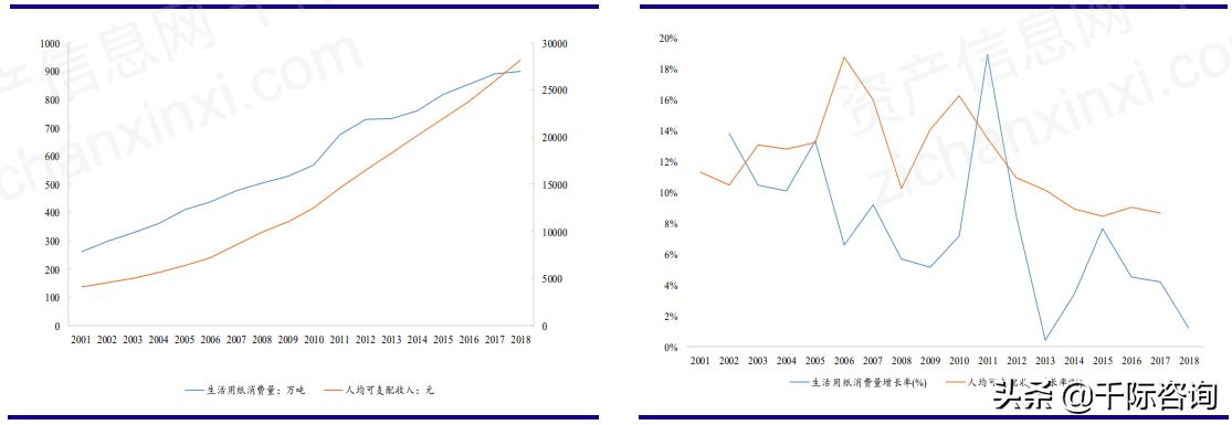 2021造纸行业的前景与未来,2021造纸行业