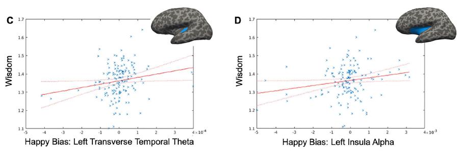 化解孤独的最好方法,智慧化解危机