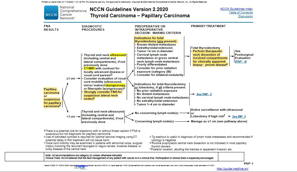 查出来“甲状腺癌”，还能活多久？最详细的治疗介绍如下