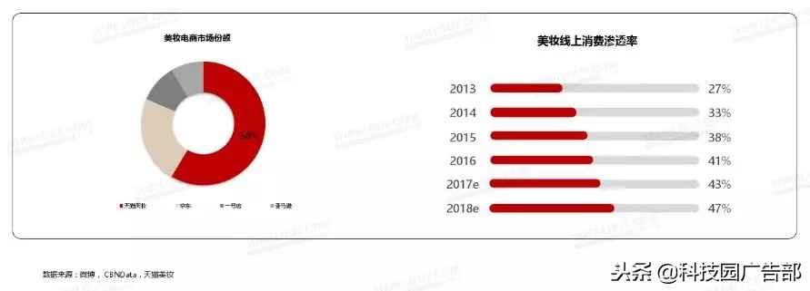 美妆信息流广告视频,美妆信息流短视频怎么打造