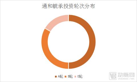 跟着做！越花越有钱！2018年顶级投资机构都投了哪些生物项目？