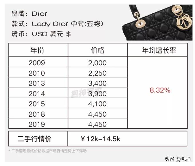 名牌包图片各大品牌经典包包,什么大牌包包最保值