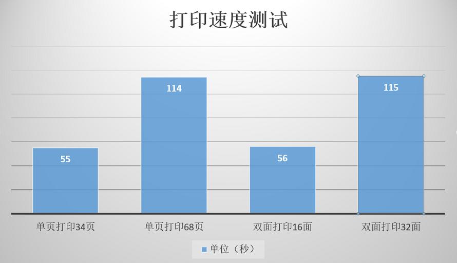 兄弟打印机家用小型测评,兄弟激光打印机推荐家用能加粉
