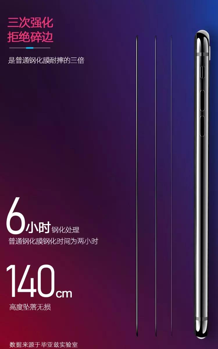 用iphonexs一天的体验,用iphone手机买一些小物件