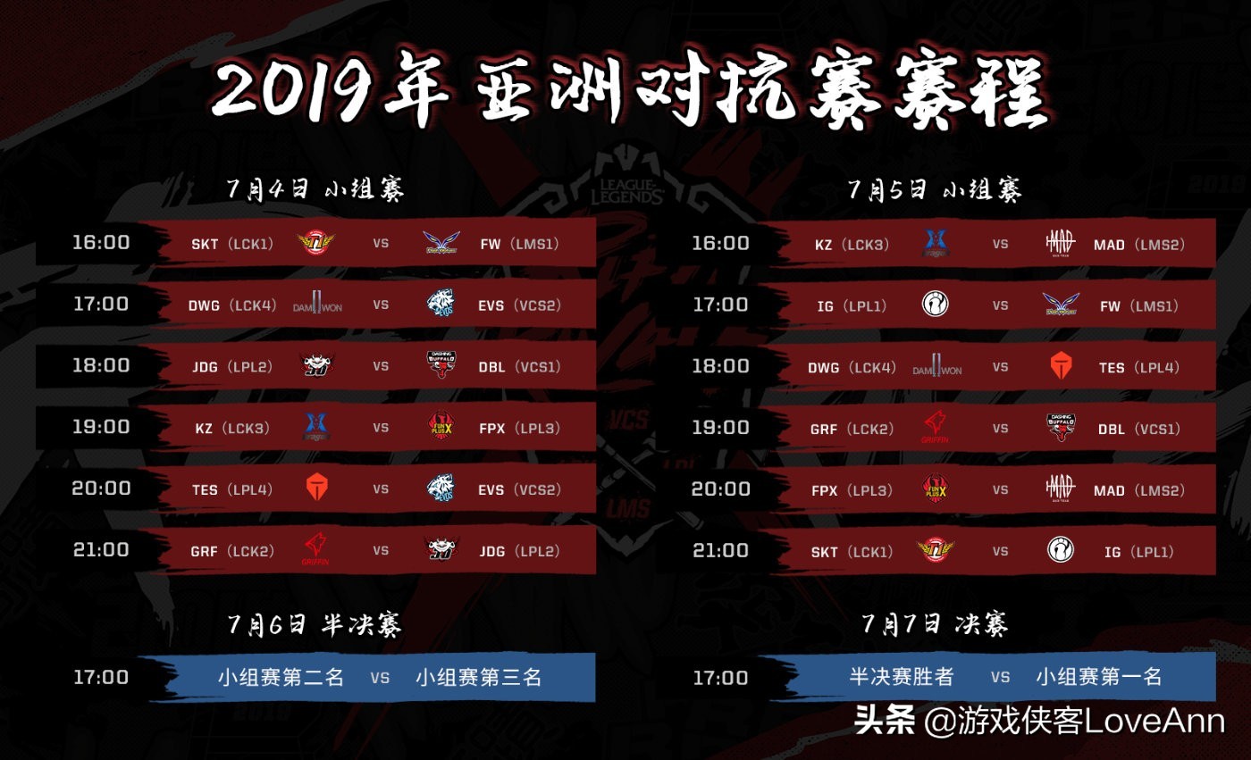 lpl春季赛2019fpxvslgd,lol洲际赛决赛视频rng