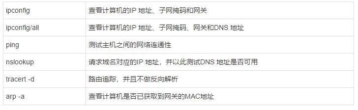如何避免网络偏差,网络排障实例及解决方法
