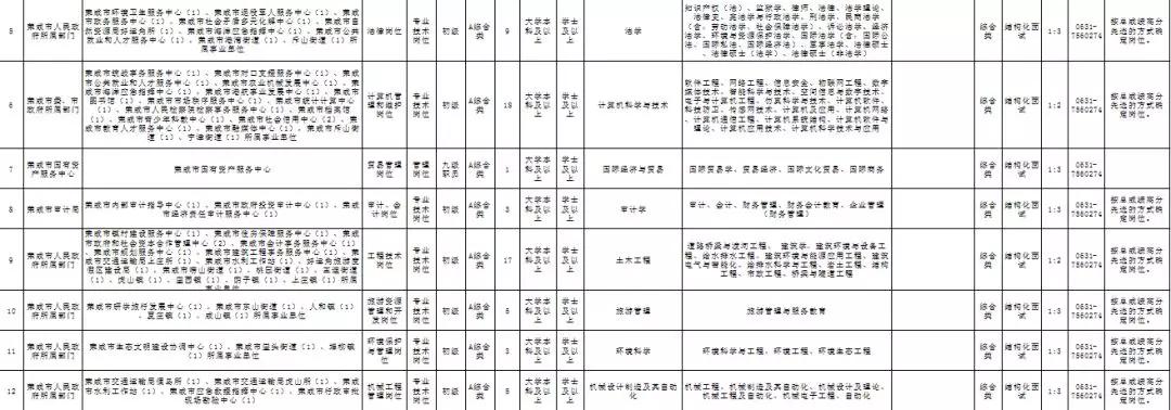 荣成市2024事业单位招聘,2024荣成事业单位招聘公告岗位