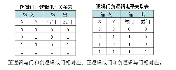 数字电路的逻辑计算,数字电路表达逻辑函数的方法