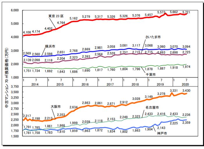 日本人口房价走势图,日本人口减少后房价是怎样的