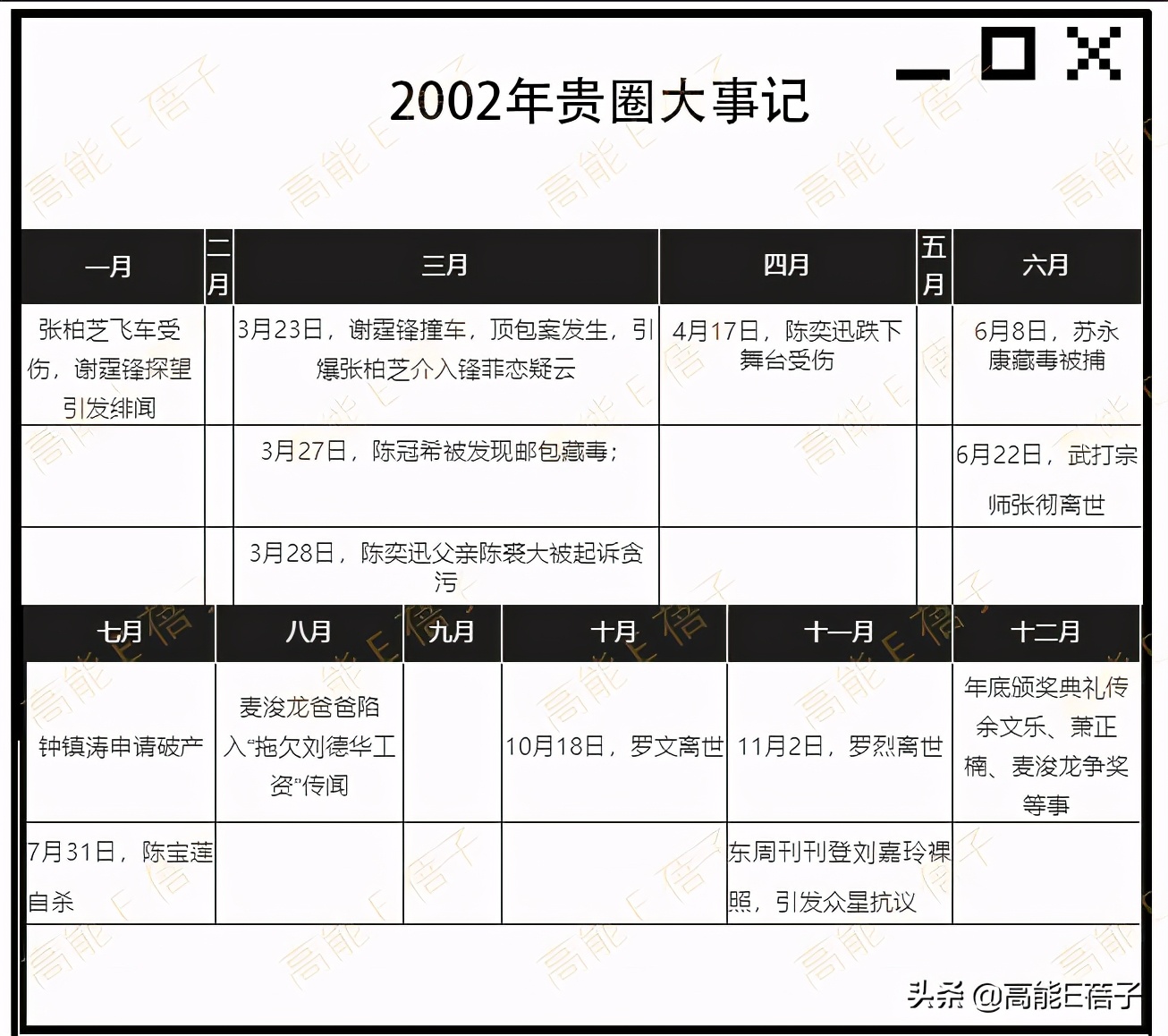 请回答2002:港圈老中青三代齐塌房,这是什么玄学?