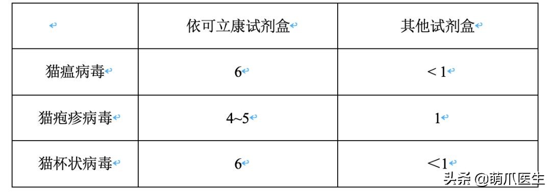 丧尽天良的黑心试剂盒，你们害死了多少猫