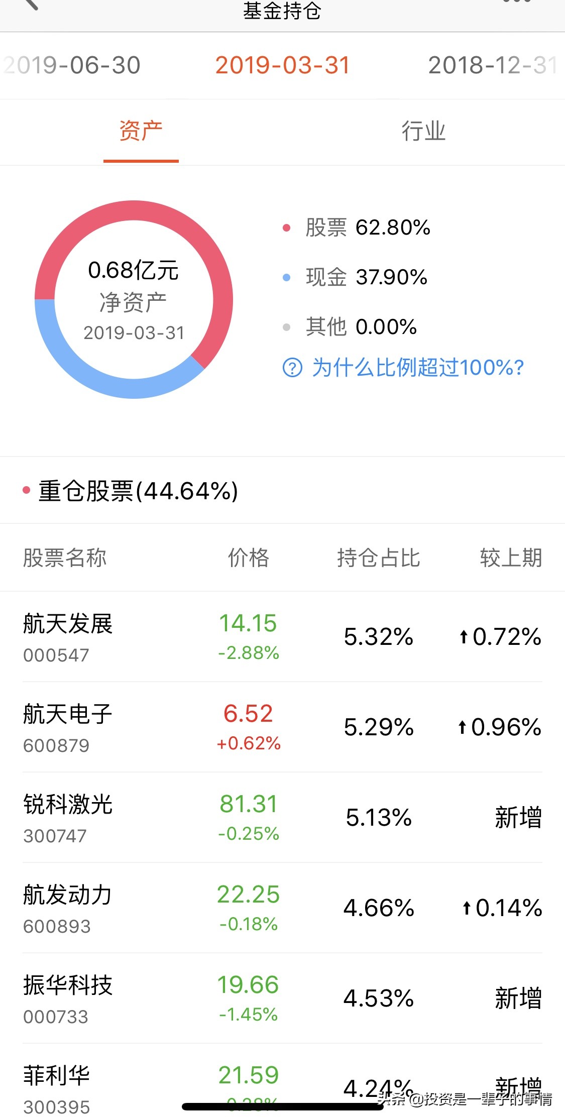 你持有的基金产品已售完,你持有的基金产品已售完什么意思