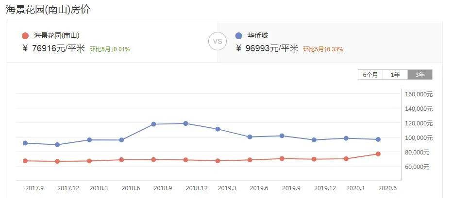 海景房40万不敢买,7万块的房子无人买