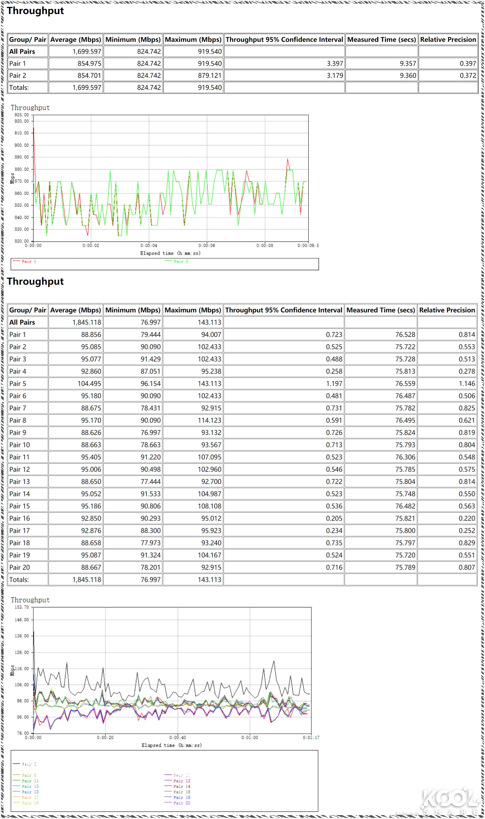 网件netgear千兆路由器哪款好,netgear网件路由器测评
