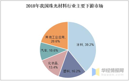 珠光涂料行业分析,涂料行业趋势图