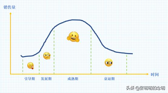 夏天卖毛衣,夏天卖棉袄冬天卖短袖