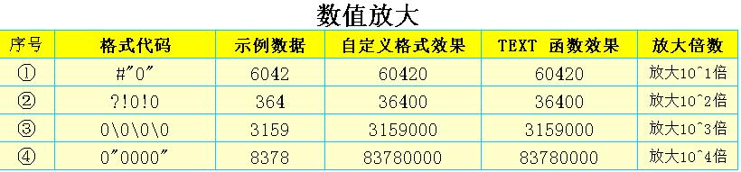 Excel数值缩放，你未曾见过整理得如此全面、详细的介绍和解释