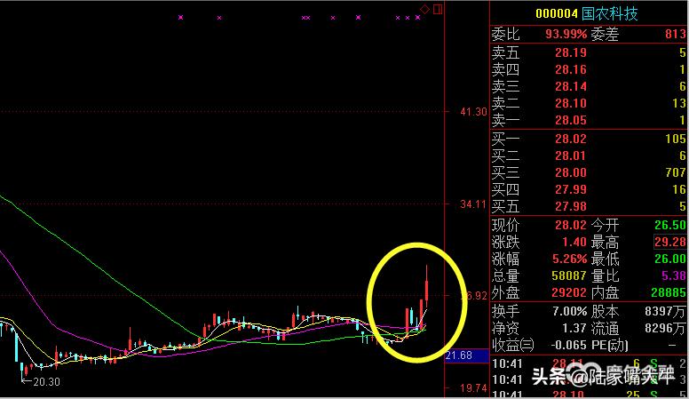 成功率最高的n型反转形态,n底形态战法讲解视频