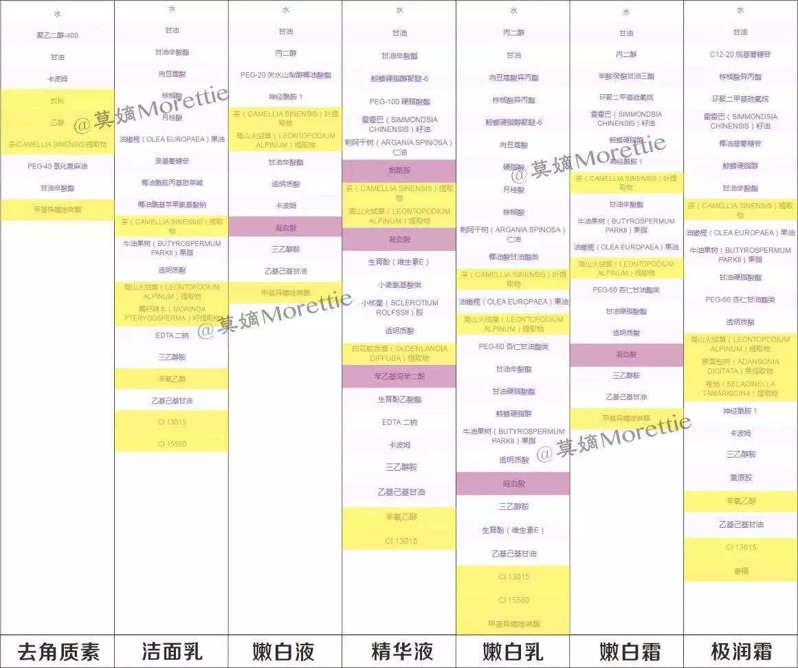 韩后茶蕊嫩白去角质素测评,韩后茶蕊亮滑去角质素生产日期