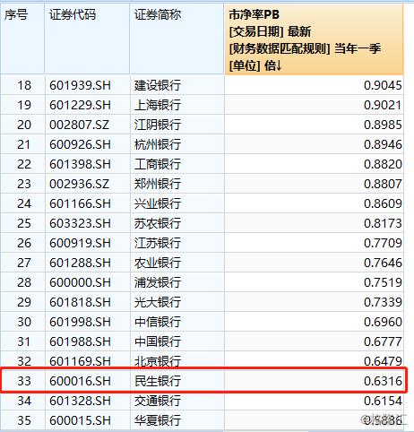 民生银行究竟会走向何方,民生银行盈利能力有多强