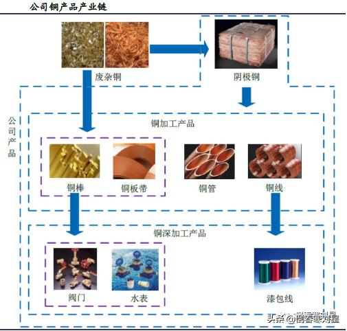 金田铜业集团简介,金田铜业国内铜加工排名