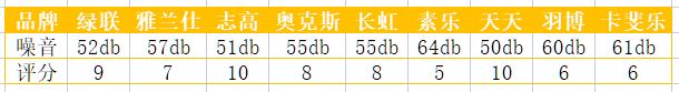 实测哪款小风扇最静音,什么风扇静音风量大测评