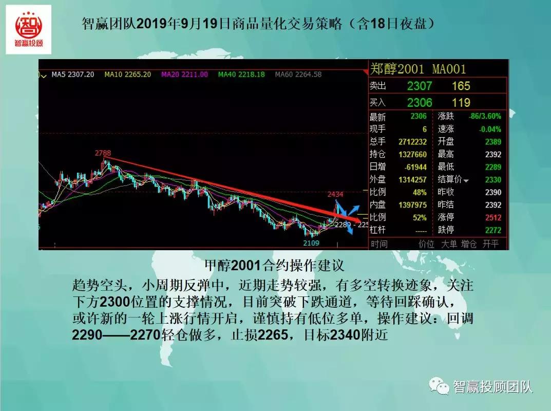 量化交易策略夜盘,量化交易多空策略