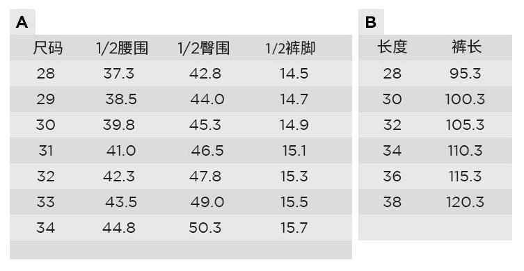 牛仔裤必备单品清单,好看又特别的牛仔裤推荐