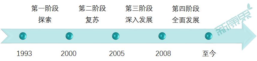 大牛股一览表医药股,13家医药公司披露年报