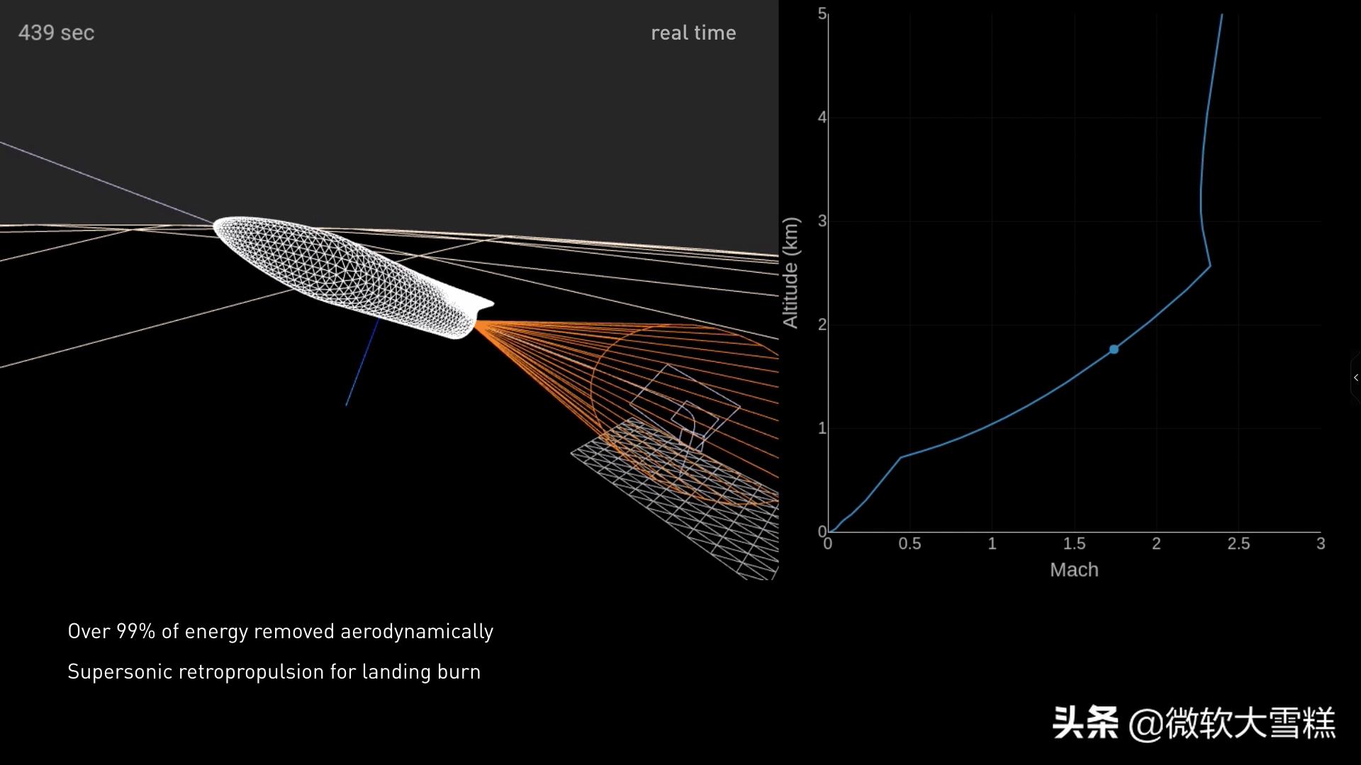 SPACEX太空探索公司埃隆马斯克ELONMUSK：太空探索是人类的梦想