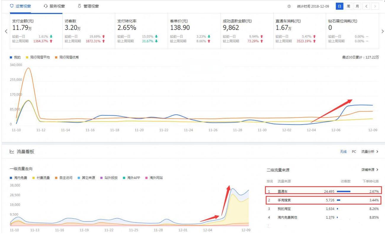 淘宝店新手运营,淘宝新开店铺基础销量破0方法