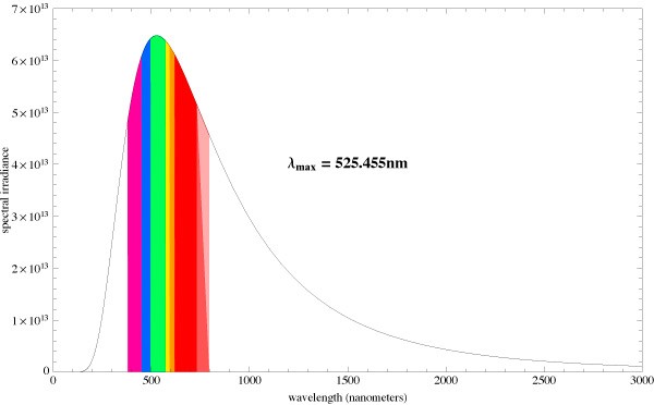 什么样的鱼缸灯是全光谱灯,鱼缸灯卤素灯