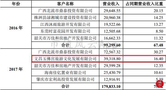 天广中茂公司还在正常运营吗,天广中茂生产经营正常吗