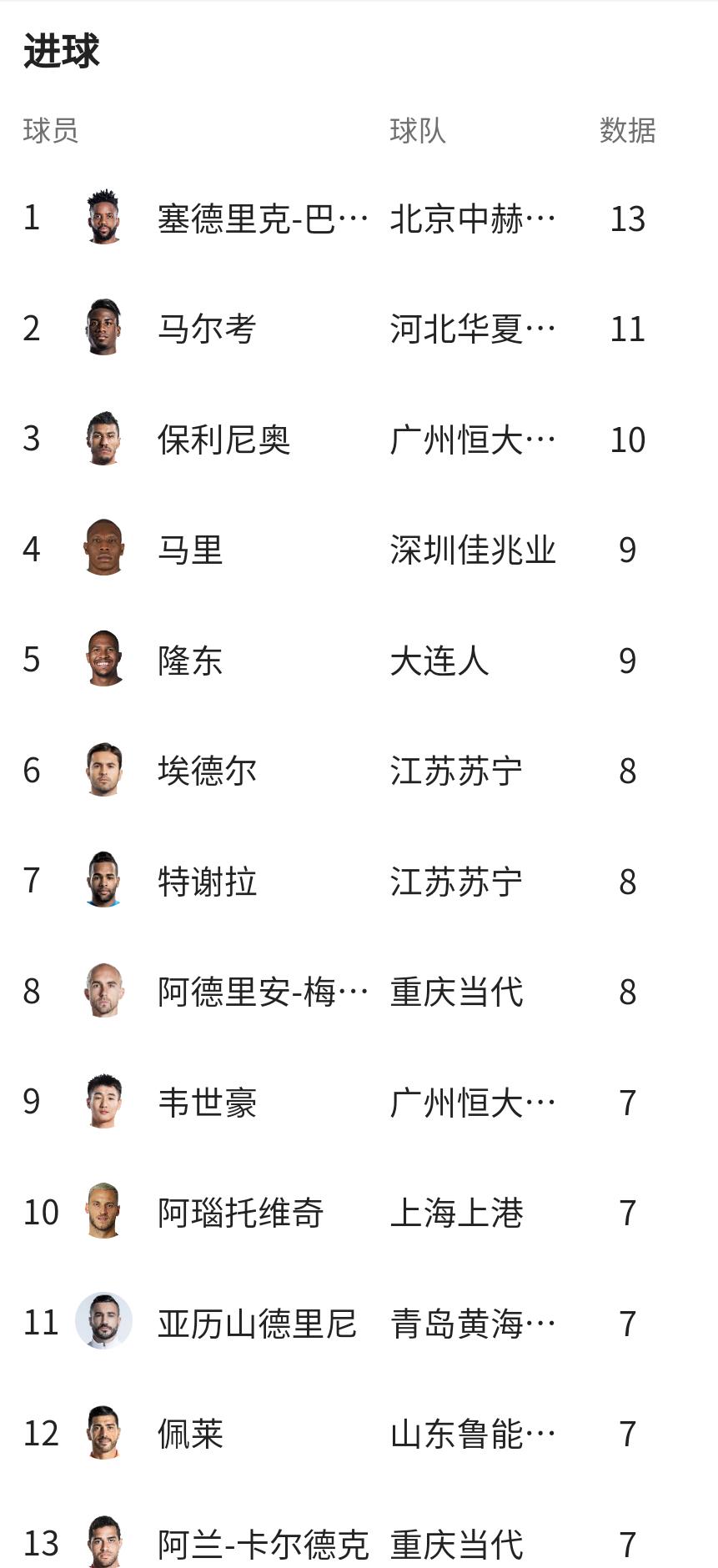 中国足球队首次进球,中国足球什么情况下能进球