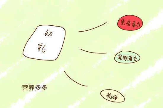 前奶、后奶、稀奶、稠奶，究竟哪个营养值高？区别是什么