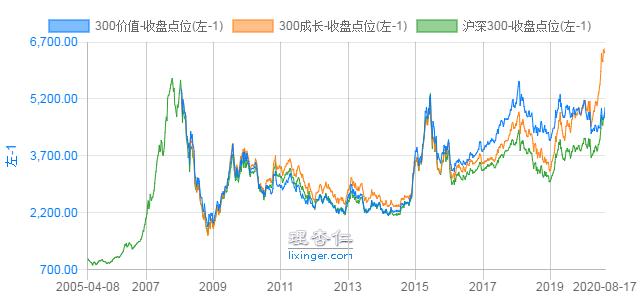 两个沪深300,定投沪深300每月一千5年收益多少