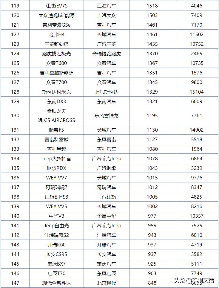 6月各车企销量排行榜,6月中型车汽车销量排行榜