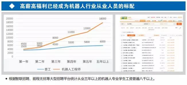 学工业机器人就业前景,工业机器人未来发展前景和薪水