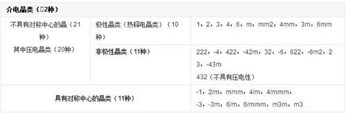 压控振荡器基本知识,压电性原理