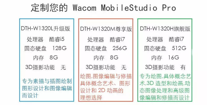 初学者选哪款数位板好,新手用什么数位板比较好